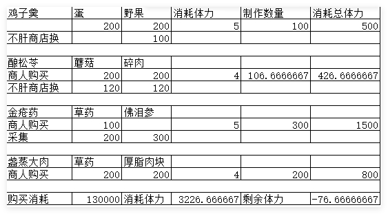 燕云十六声每周怎么快速赚100万宝钱-每周快速赚100万宝钱方法