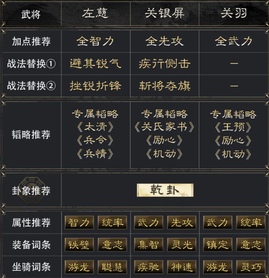 三国谋定天下左慈关银屏关羽阵容推荐什么-阵容推荐