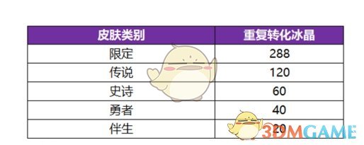 王者荣耀冰雪皮肤祈愿活动道具冰晶怎么获得-冰晶获得方法