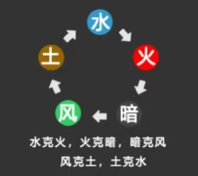元素克制关系
