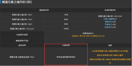 精通元素之魂进阶