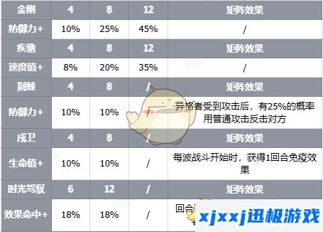 伊瑟智壳暴雪有什么技能-智壳暴雪技能情报攻略