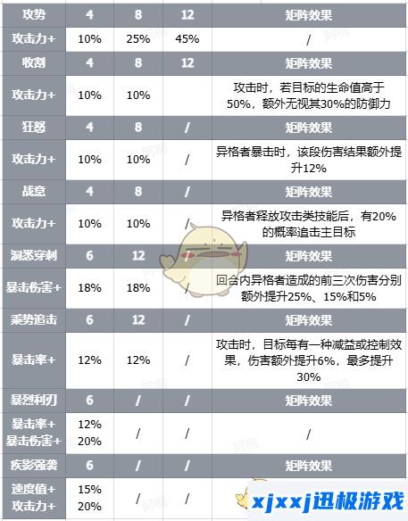 伊瑟智壳白獠武者技能是什么-智壳白獠武者技能详情