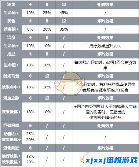 伊瑟智壳超新星有什么技能-智壳超新星技能详情介绍