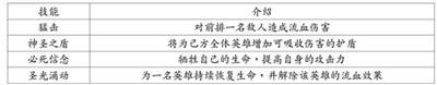 地牢求生2英雄及技能介绍大全