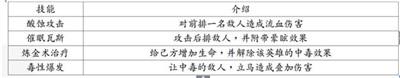 地牢求生2英雄及技能介绍大全