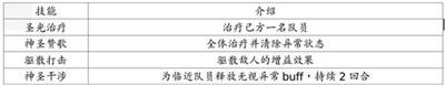 地牢求生2英雄及技能介绍大全
