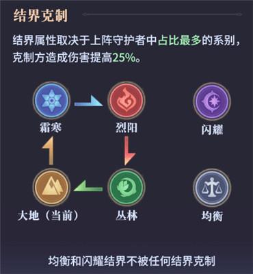 永夜降临复苏全阵容解析
