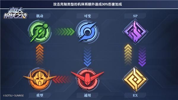 高达钢铁之诗前期过度阵容